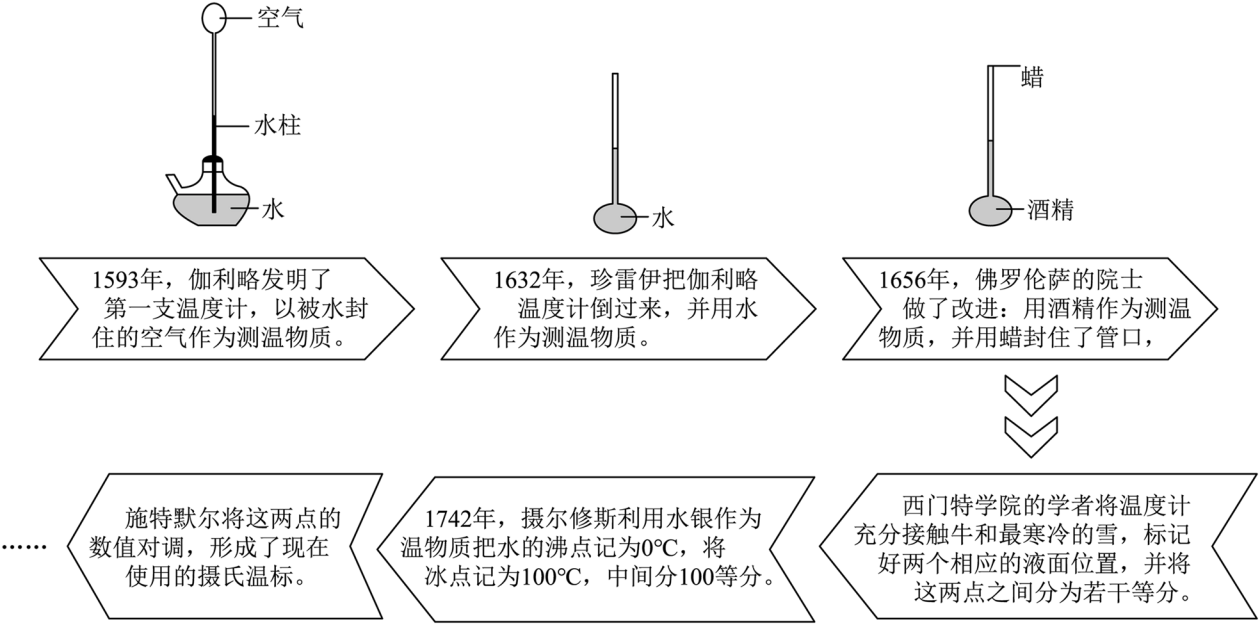 2023年绍兴中考卷 第24题参考图
