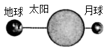 参考图 2