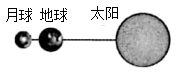 参考图 3